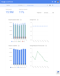 Analytics Recaptcha Google Developers