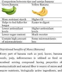 green banana and yellow banana benefits