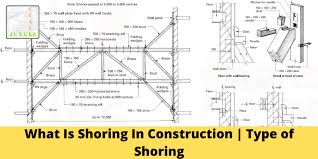 What Is Shoring In Construction Type