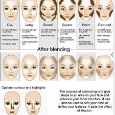 Contouring Chart Face Contour Makeup Contouring