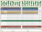 Our Scorecard – Rolling Meadows Country Club