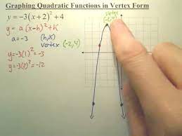 Graphing A Parabola In Vertex Form