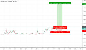 Usd Hkd Chart U S Dollar Hong Kong Dollar Rate