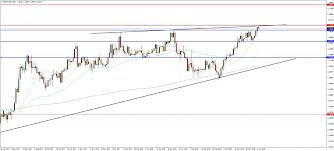 Gbp Usd And Gbp Chf Analysis April 5 2018 Investing Com