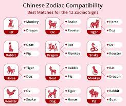 chinese zodiac compatibility which