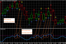 What time frame does swing trading works? My Easy Simple Paper Trading Works Please Make An Ea Forex Factory