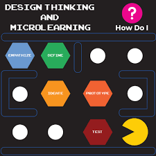 Disability Design Thinking And Microlearning How Do I