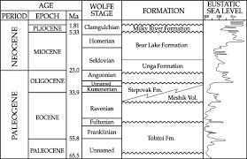 Simplified Stratigraphic Chart Of The Cenozoic Strata In The