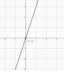 How Do You Graph Y 3x Using A Table