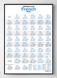 100 Most Used French Verbs Poster Languageposters Com