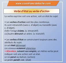 la différence : verbe d'état et verbe d'action | Verbes d'action, Verbe,  Enseignement du français