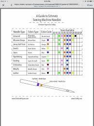 Chart Explains Different Needles And Their Uses Sewing
