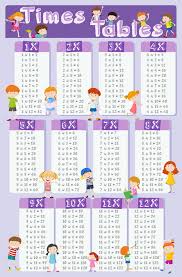 Times Tables Chart With Happy Children In Background Vector