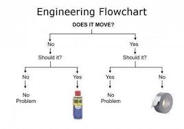 Engineering Diagram Wd40 Wiring Diagram Page
