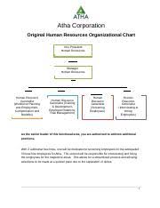 Bus3011 U03a01 Human Resources Org Chart Atha Corporation