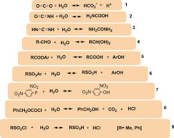 Carbonic Anhydrase Inhibitors