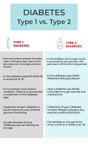all about the diabetes queries in the