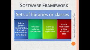 software framework spring framework