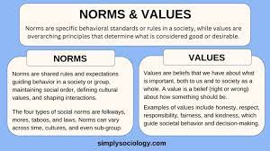 Social Norms And Values In Sociology gambar png