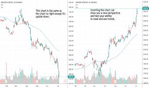 A beginner's guide to the stock market: Amzn Stock Price And Chart Nasdaq Amzn Tradingview