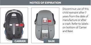 Safety First Car Seat Expiry Dates