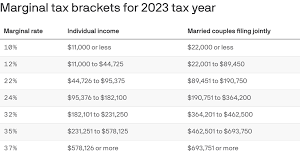 federal income tax brackets for 2023