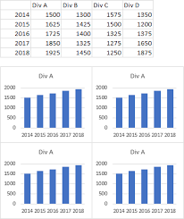 Properties Follow Chart Data Point Peltier Tech Blog