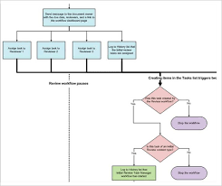 Workflow Diagram Template 14 Free Printable Word Pdf