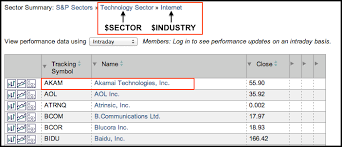 How Can I Compare A Stock To Its Sector And Industry Group