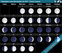 Lunar Calendar November 2017 Moon Phases