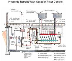 case study hydronic heat retrofit