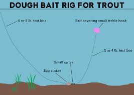 Nearly all of my fishing is in small streams; Trout Fishing Rigs River Off 68 Medpharmres Com