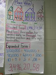 Place Value At Every Grade Minds In Bloom
