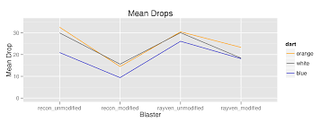 A Statistical Analysis Of Nerf Blasters And Darts Shawn T