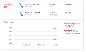 How And Why To Use Google Flights Price Tracker Milevalue