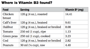 Get To Know Your Vitamins Vitamin B3 Niacin Mediscript