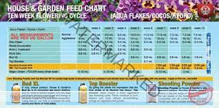 Feed Chart Hydro Autoflower Portal