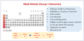 group 1 elements exles answers