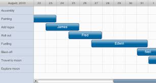 Fusion Plugins Reactor