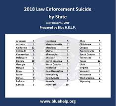 For Third Straight Year Police Suicides Outnumber Line Of