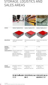 Flooring Sika Technology And Concepts For Flooring And