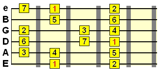 Movable Guitar Chords More Than Just Chord Charts