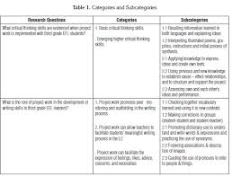 First Grade Fairytales  Journal Writing for Critical Thinking   a FREEBIE  Rainbow Resource