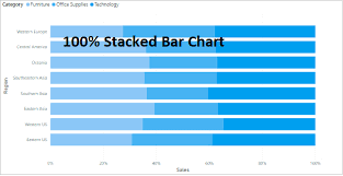 100 stacked bar chart visualization