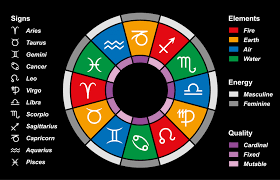 zodiac colors and their meanings for