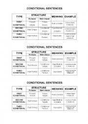 Conditional Sentences Chart Esl Worksheet By Quecawise