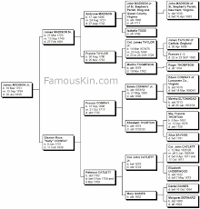 James Madison Genealogy Free Family Tree Pedigree