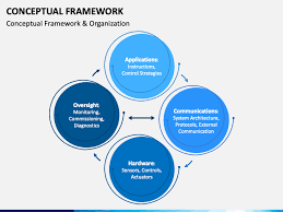 For example, the conceptual framework and research question would be different for a formative scholars argue that a conceptual or theoretical framework always underlies a research study, even if the framework is 4. Conceptual Framework Powerpoint Template Ppt Slides Sketchbubble