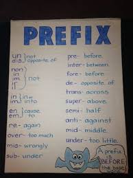 Prefix Anchor Chart Prefixes Suffixes Teaching
