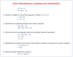 Solving Simultaneous Equations By